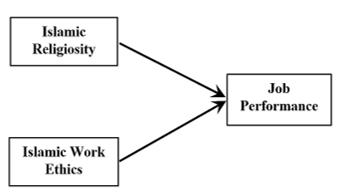 Conceptual Framework